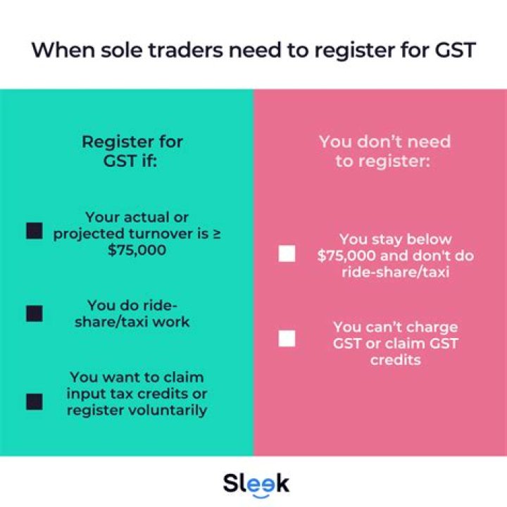 Do sole traders need to be registered?