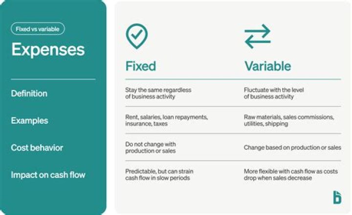 Do variable expenses stay the same?