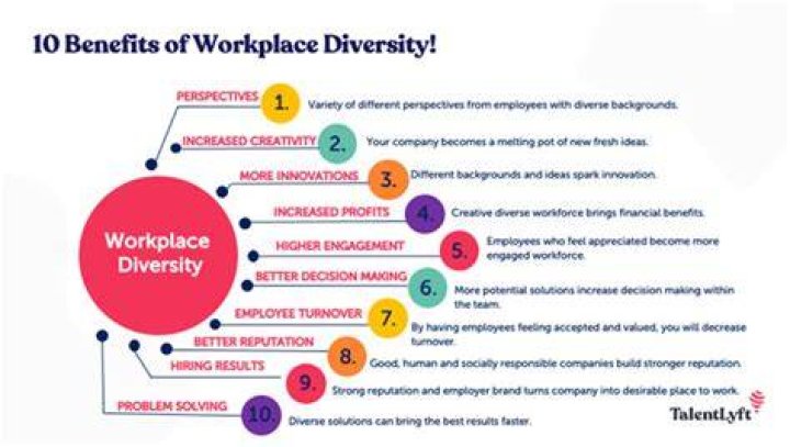 Do you believe diversity in the workplace is important?