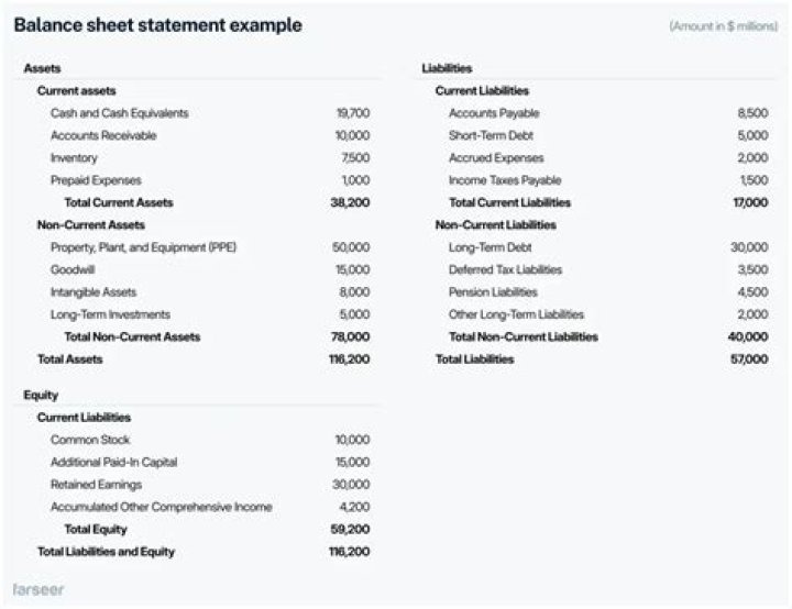 Do you do income statement before balance sheet?