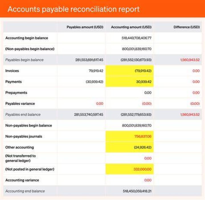 Do you include accounts payable in income statement?