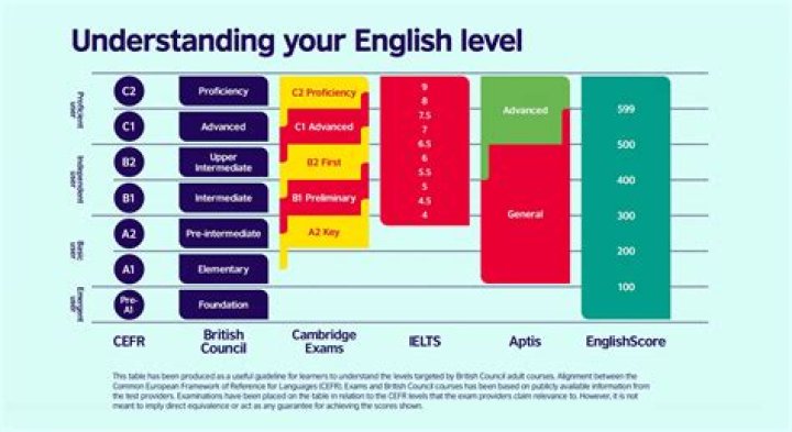 DO YOU NEED A levels for a job?