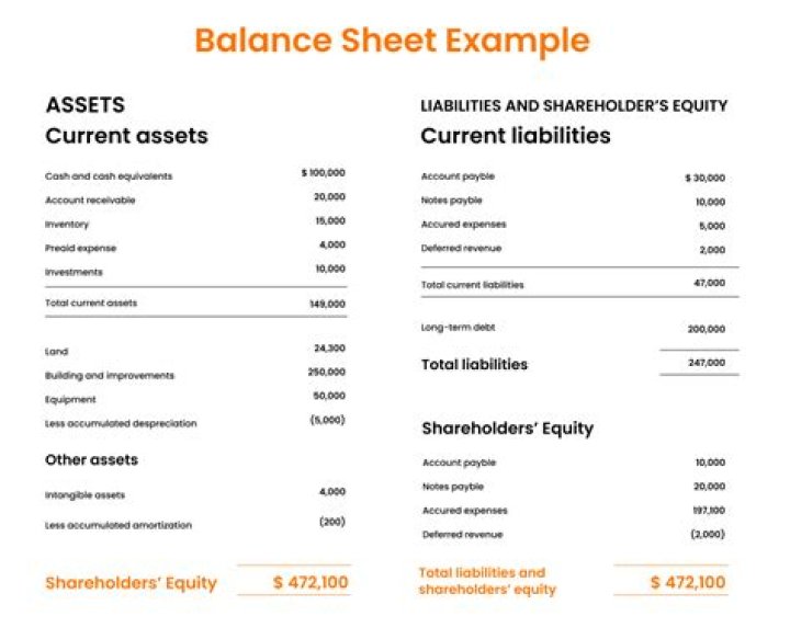 Does a balance sheet always have to balance?