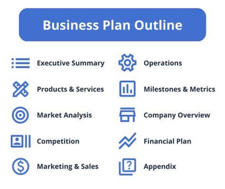 Does a business plan help you raise capital?