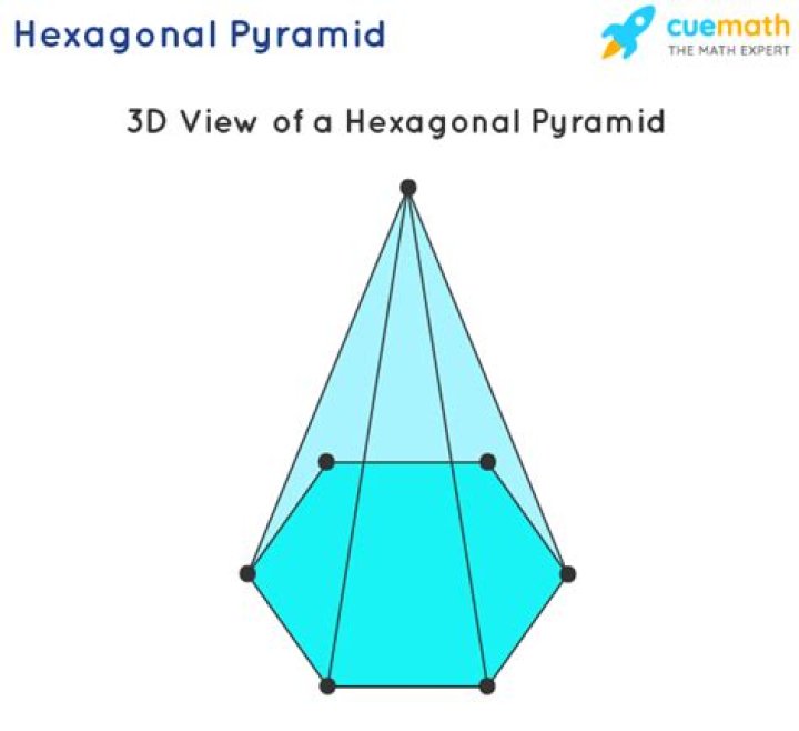 Does a hexagonal pyramid look like?