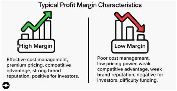 Does a huge sale mean higher profit?