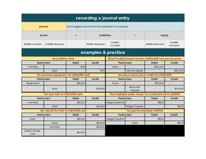 Does a journal record entries in chronological order?