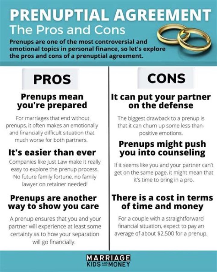 Does a prenup protect you in a divorce?