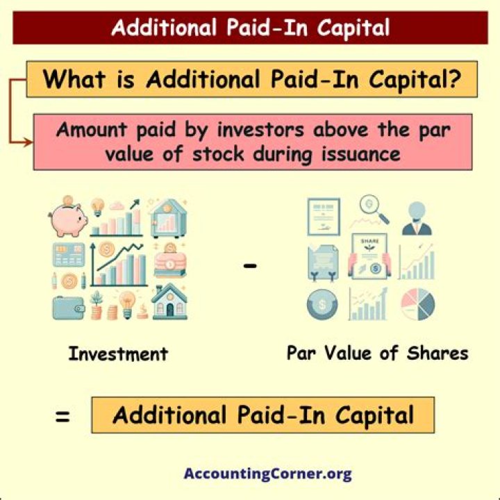 Does additional paid in capital decrease equity?