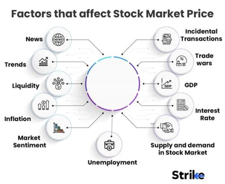 Does After Hours affect stock price?