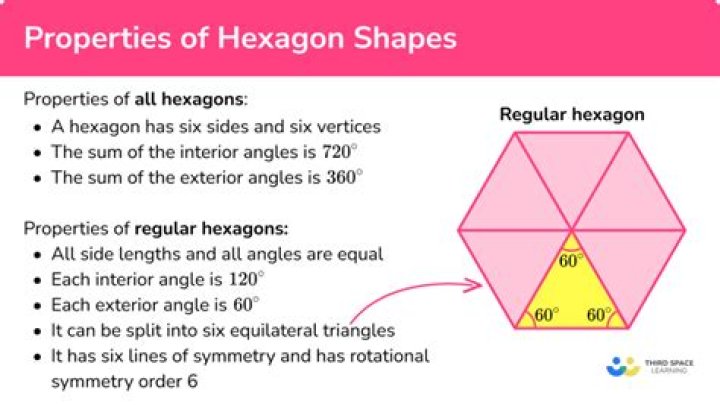 Does all hexagon add up to 360?