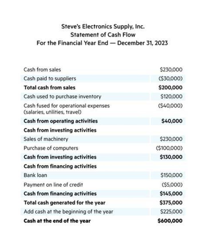 Does bank overdraft go in cash flow statement?