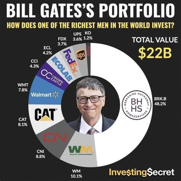 Does Bill Gates invest in space?