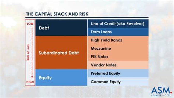Does capital structure include debt?