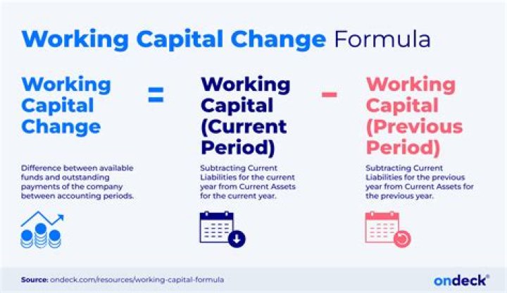 Does contributed capital Change?