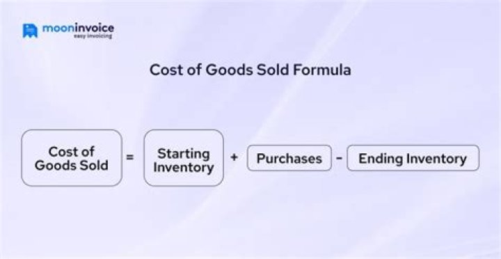 Does cost of goods sold include beginning inventory?