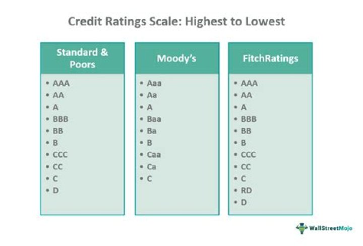 Does credit rating affect business loan?