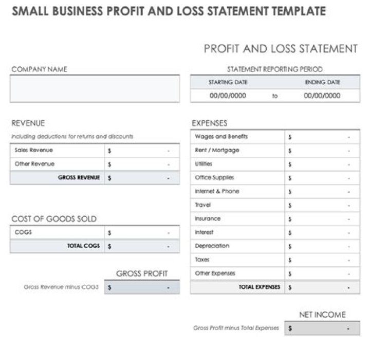Does Excel have a profit and loss template?