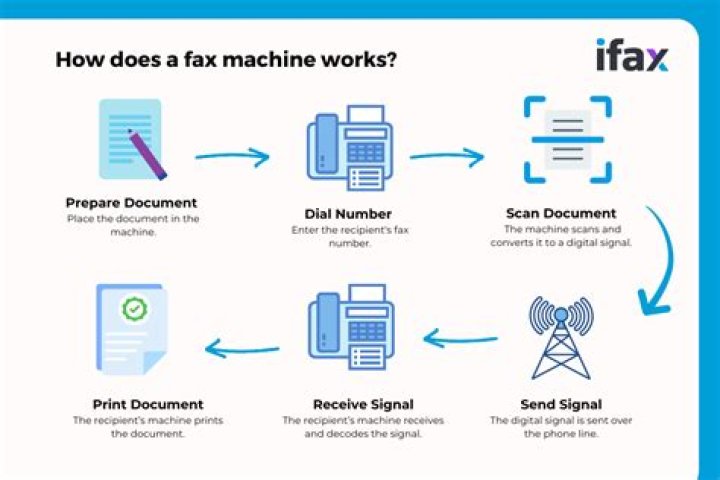 Does fax use email?