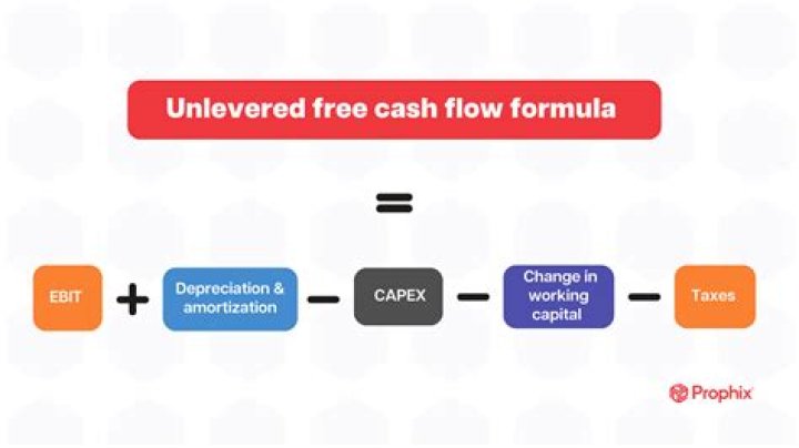 Does free cash flow exclude interest?