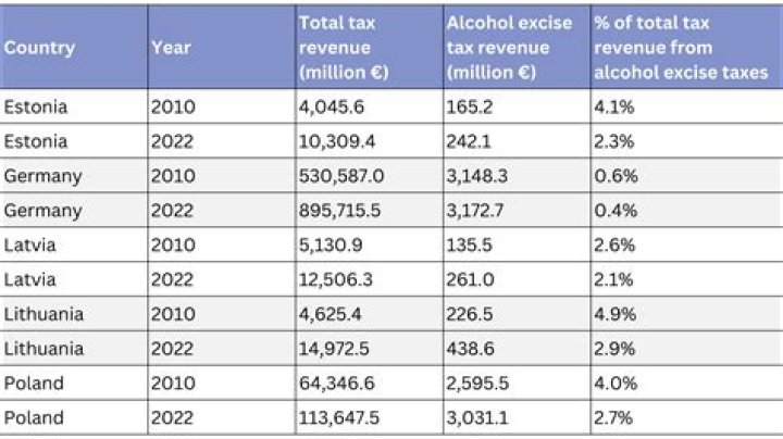 Does Germany have alcohol tax?