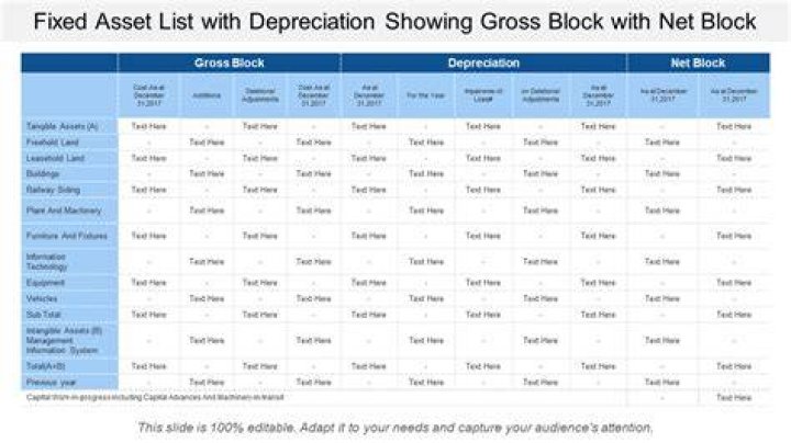 Does gross block include current assets?
