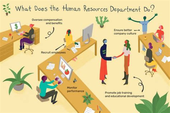 Does human resources do accounting?