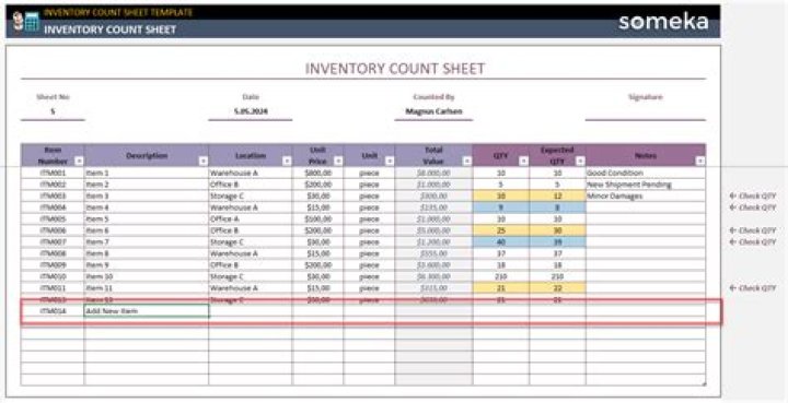 Does inventory count as short-term investment?