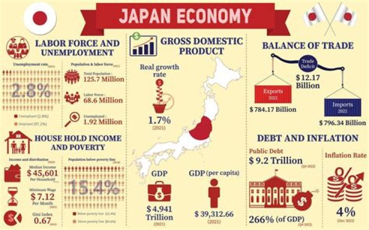 Does Japan have good working conditions?