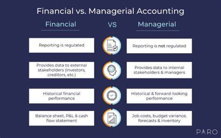 Does Managerial Accounting use financial statements?