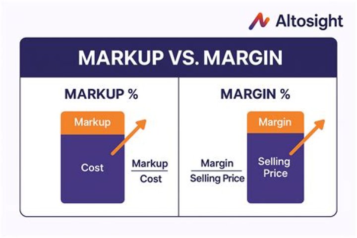 Does mark up price include cost?