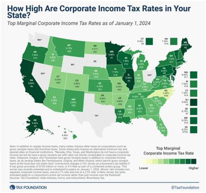 Does Nebraska have a corporate income tax?