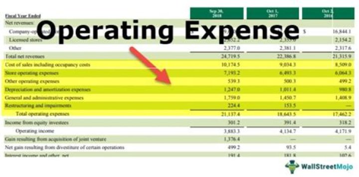 Does operating cost include fixed cost?