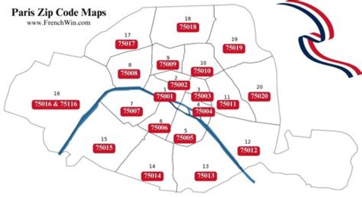 Does Paris France have a zip code?