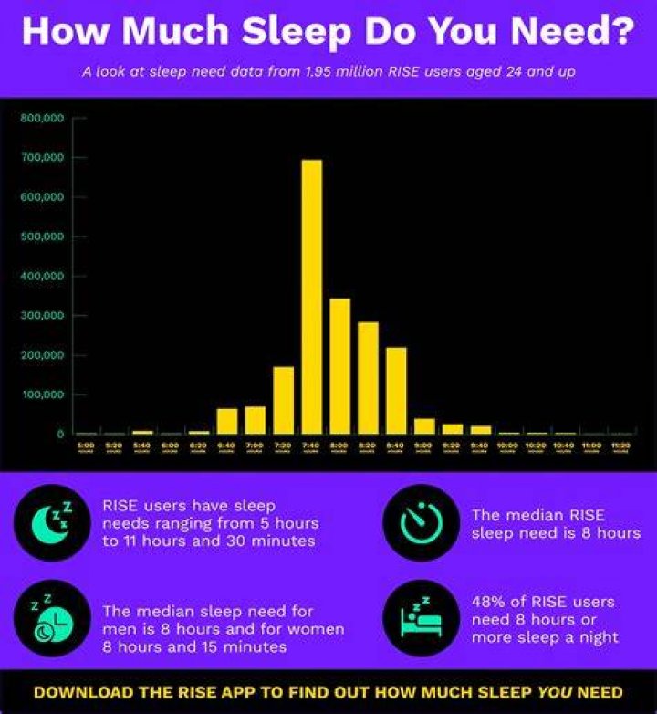 Does sleep before midnight count more?