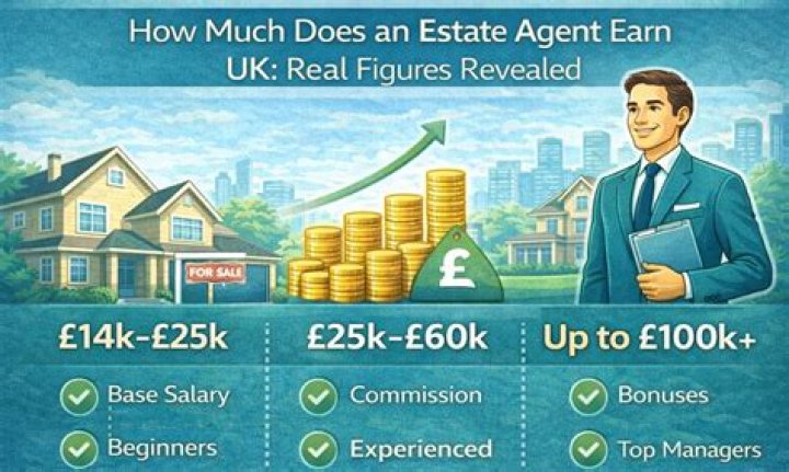 Does starting real estate require money?