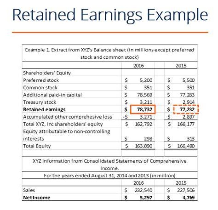 Does stock affect retained earnings?