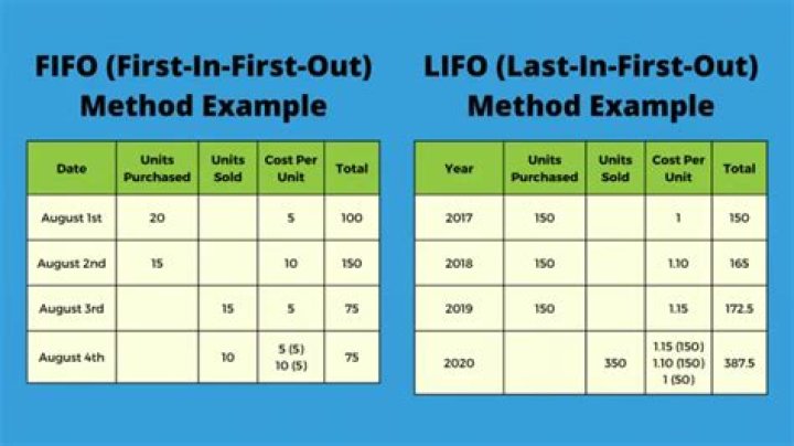Does target use FIFO or LIFO?