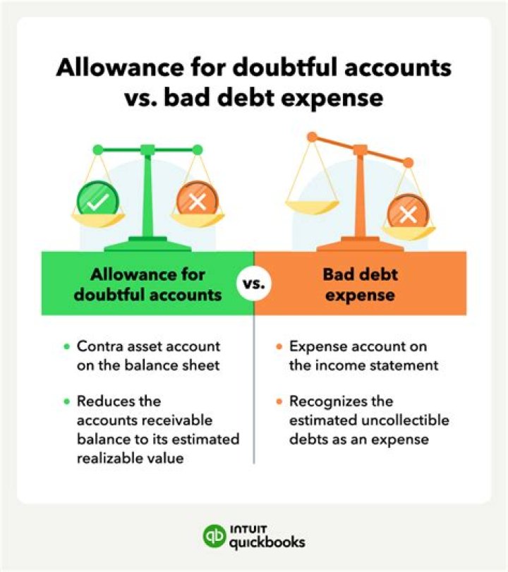 Does the allowance for bad debts account increases with a debit?