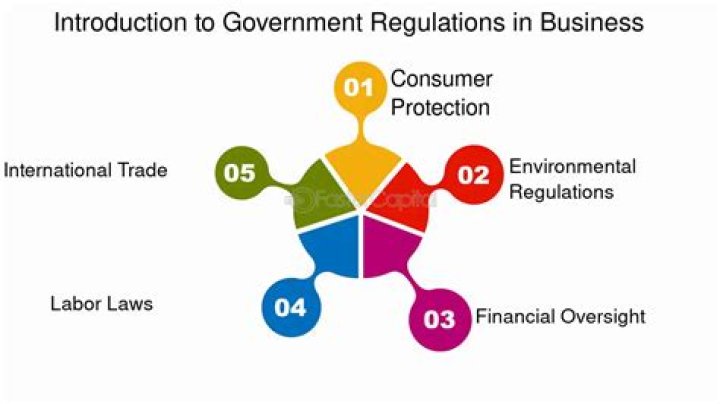 Does the government regulate business and industry?