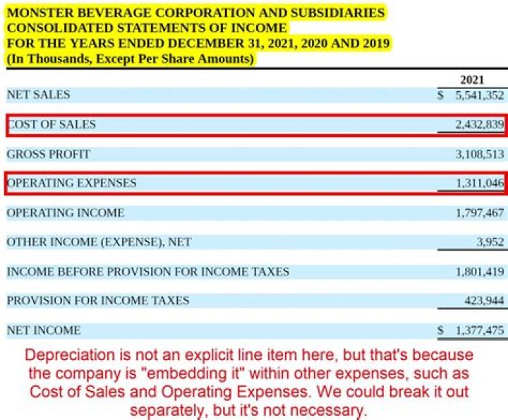 Does Total expenses include depreciation?