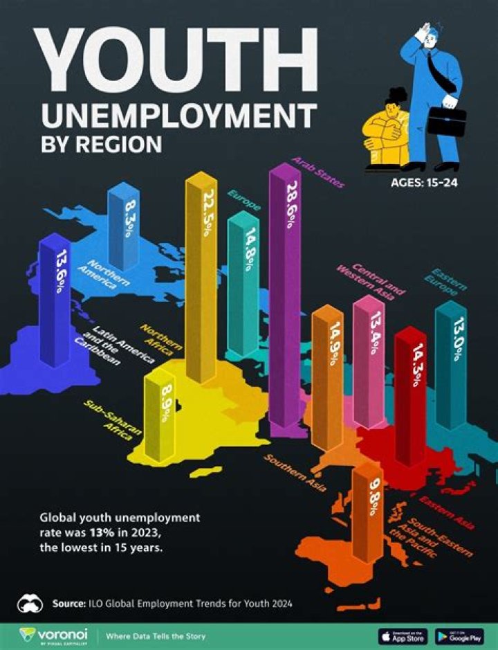 Does unemployment affect your retirement money?