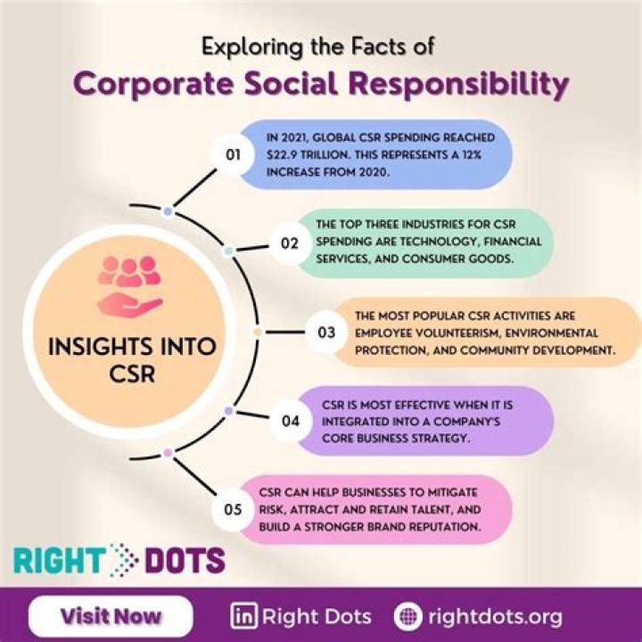 How are businesses responsible to society?