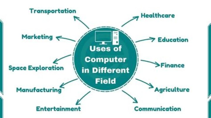 How are computers used in industries?