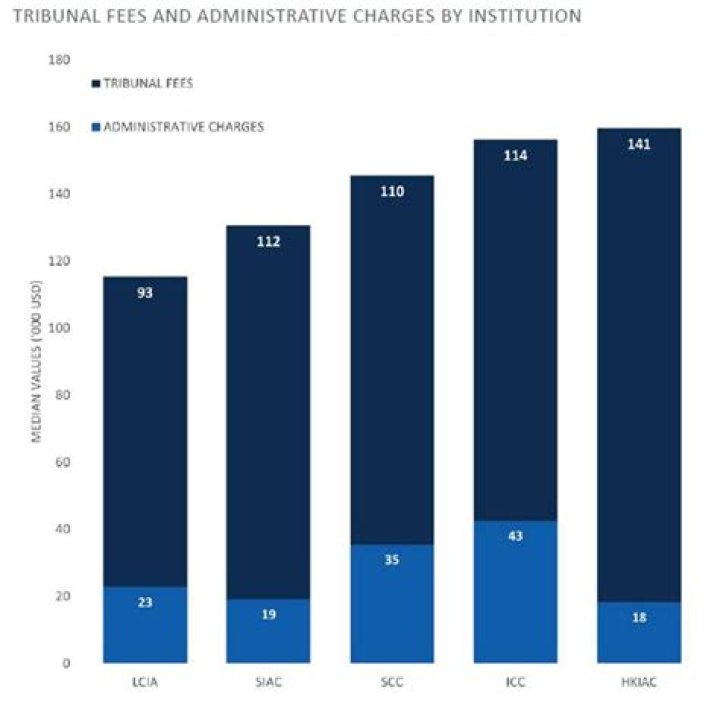 How are court and tribunal fees different from legal costs?