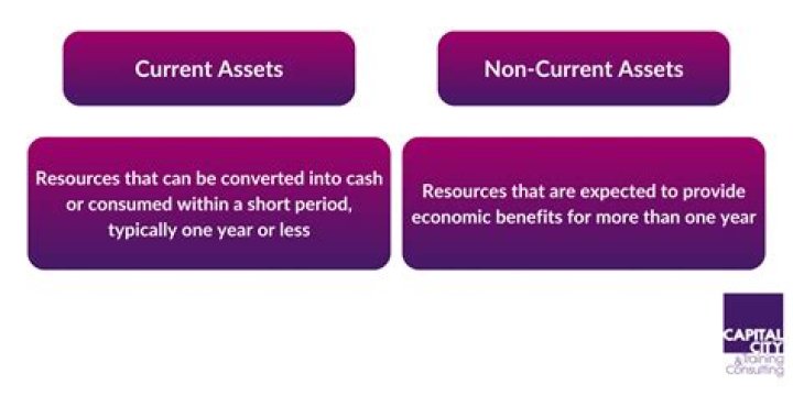 How are current assets different from non current assets?