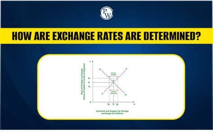 How are lease rates determined?