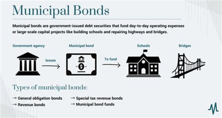 How are municipal bonds doing today?