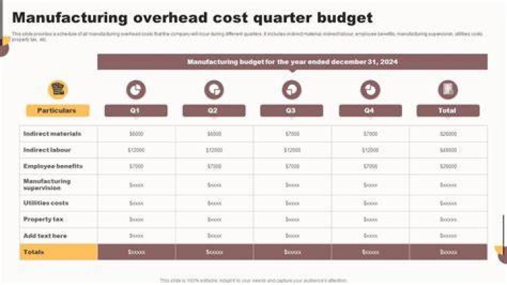 How are overhead costs allocated in Bauer manufacturing?