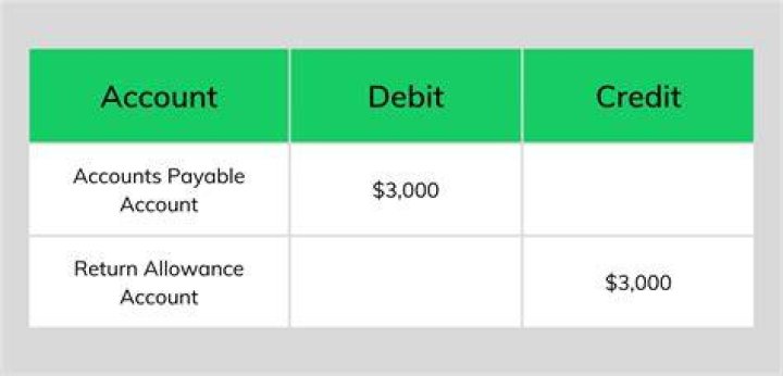 How are retirement accounts paid out?